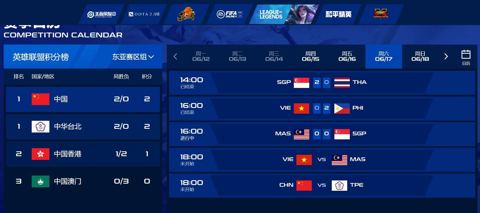 Đội tuyển LMHT Việt Nam bị xử thua 0-2 tại  Road To Asian Games